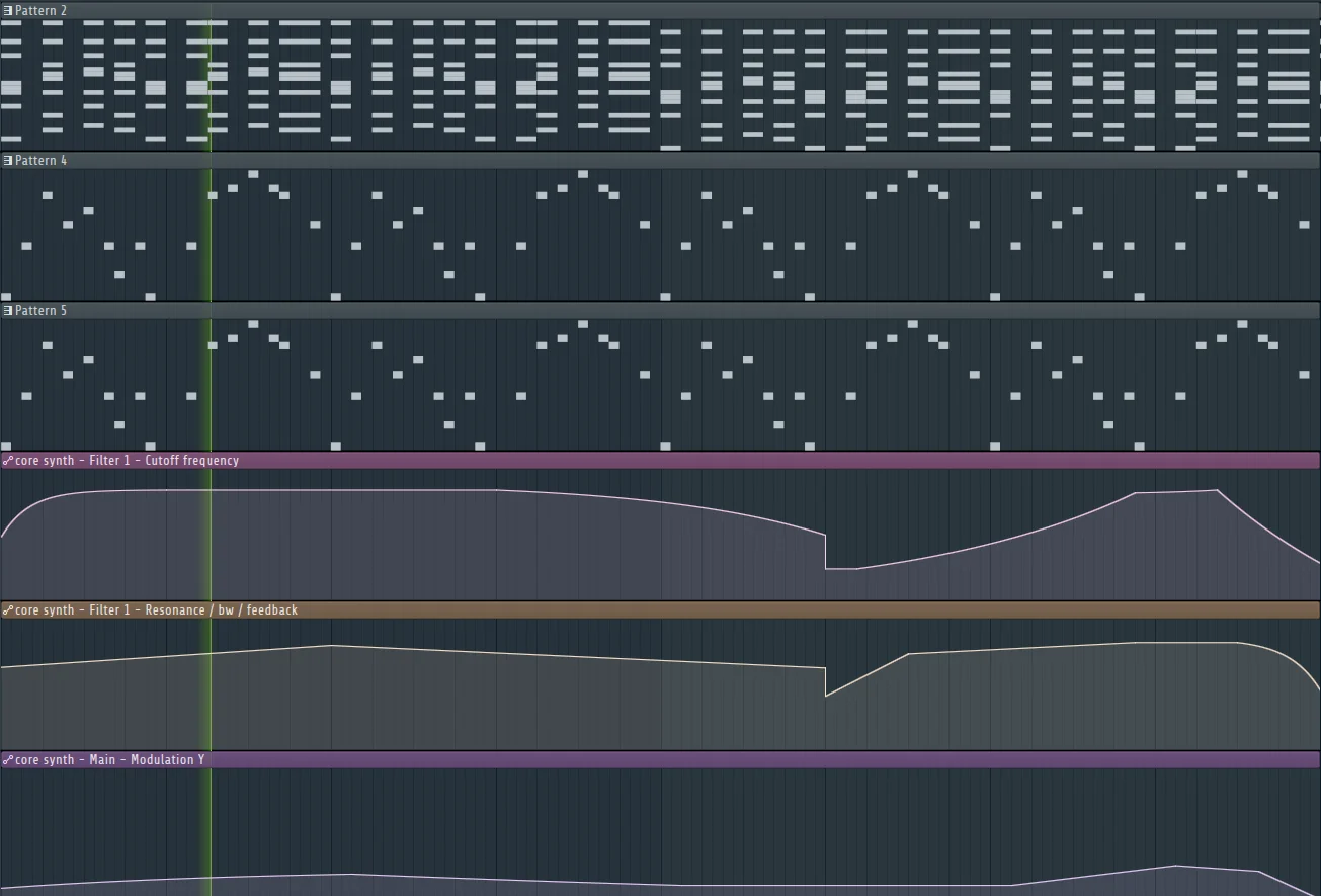 My replication of CORE